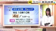 開幕2連戦の借りを返す…SVリーグ・ブルーキャッツが埼玉上尾に2連勝 18勝10敗として4位に浮上