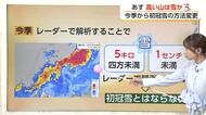 28日の富山は「暖房が恋しい寒さ」に　12月上旬並みの寒気が上空に　立山は初冠雪か【ソラをライブ】