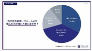 「古すぎる家はリフォームより解体すべき？」【アンケート結果発表】