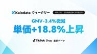 【Kalodataウィークリー】日本TikTok Shop市場、GMV33.4億円を記録　大感謝祭後も美容・レディースが伸長、平均販売価格は18.8%上昇（6月29日週）