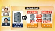 【解説】マンション修繕談合　設計コンサルタントが主導し施工業者を決定　工事費つり上げで修繕積み立て金が減り資産価値下落も