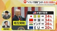 【解説】“トランプ関税”9日から24%発動　日本の食卓への影響は？パン・パスタや和牛も値上げか　中小企業への打撃と物価高への懸念
