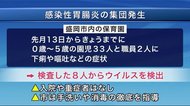 園児ら35人感染性胃腸炎 盛岡市内の保育園で集団発生<岩手県>