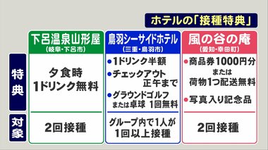 売店で使える商品券をもらえるホテルも…ワクチン接種でお得なサービス 東海3県の観光地にある宿泊施設では