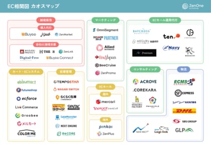 ZenGroup、創立10周年を記念し、EC関連サービスのカオスマップを公開
