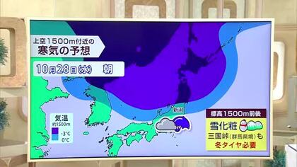 28日は冬のような寒さで暖房も？日中の最高気温は10℃～14℃予想　県境の峠道では冬タイヤが必要に　気象予報士の解説