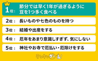 「厄年にやると良いこと」ランキング【女性編】を調査!1位は「節分に豆を1つ多く食べる」に決定!