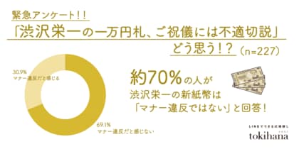 【続・ご祝儀問題】「渋沢栄一の一万円札、ご祝儀には不適切説」どう思う!?緊急アンケートを実施!