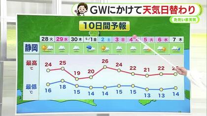 ゴールデンウィークは日替わり天気　お出かけ日和はいつ　【静岡・ただいま天気　4/27】