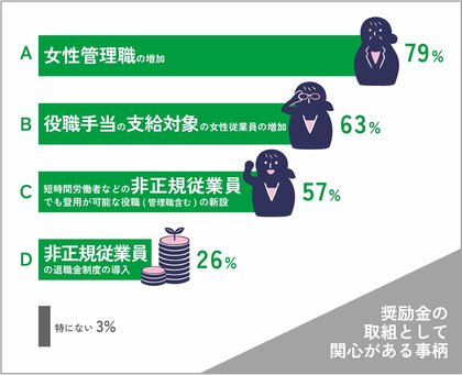 女性管理職の増加に約8割が関心!~“女性活躍推進法”を追い風に進む意識変革とリアルな課題