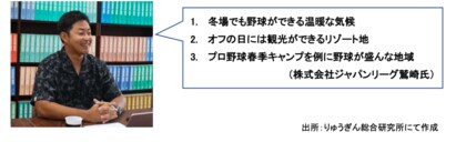 ジャパンウィンターリーグがもたらした5億4600万円の経済効果!