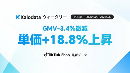【Kalodataウィークリー】日本TikTok Shop市場、GMV33.4億円を記録　大感謝祭後も美容・レディースが伸長、平均販売価格は18.8%上昇（6月29日週）