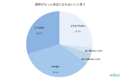 トラブルに悩む人の約6割が調停に前向き 認知度とのギャップ鮮明に「オンライン調停」生活トラブル解決の新スタンダードへ期待