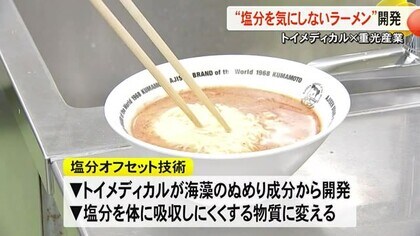 『塩分オフ技術』をラーメンに応用　来春の商品化目指す【熊本】