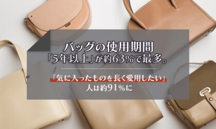 バッグの使用期間、「5年以上」が約63%で最多。「気に入ったものを長く愛用したい」人は約91%に