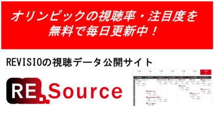 視聴データ公開サイト「RE.Source(リソース)」でパリオリンピック開会式の世帯視聴率・注目度を公開!