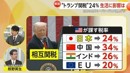 【解説】“トランプ関税”9日から24%発動　日本の食卓への影響は？パン・パスタや和牛も値上げか　中小企業への打撃と物価高への懸念