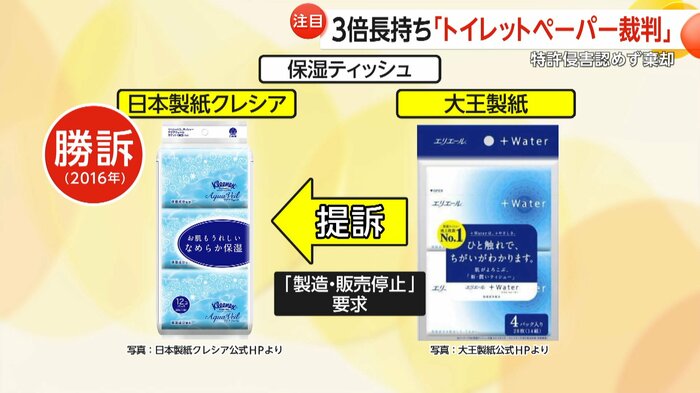 過去には大王製紙が日本製紙クレシアを提訴