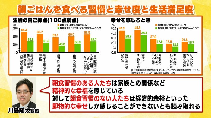東北大学の調査