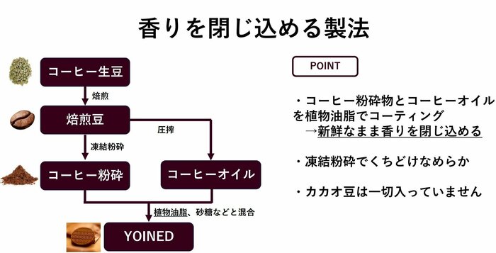 製造の流れと特徴