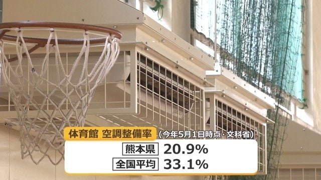 体育館の空調設置率