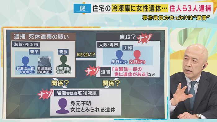 相関図
