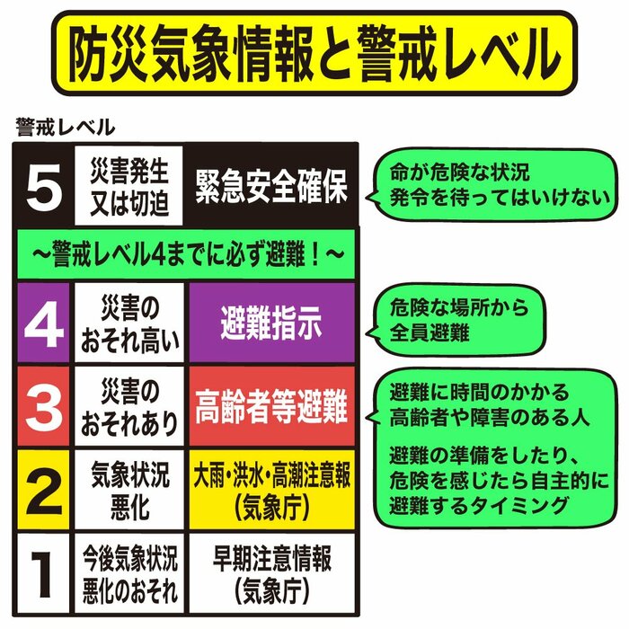 気象庁より