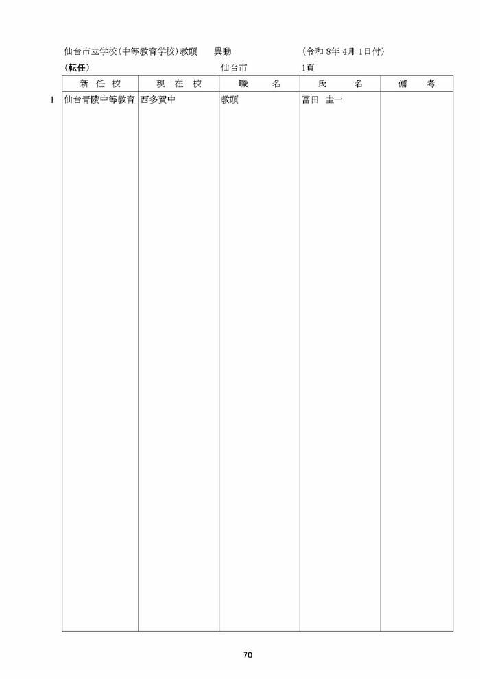 仙台青陵中等教育学校の教職員人事異動（以降はギャラリーに掲載）