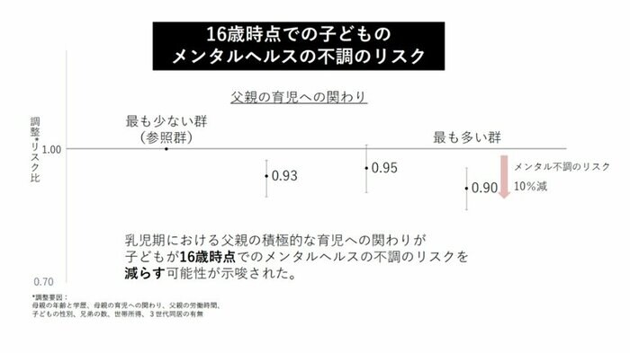出典:国立成育医療研究センター