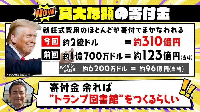 莫大な寄付金