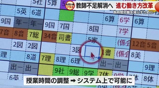 時間割の画面