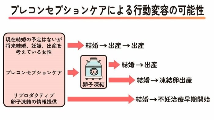 図2