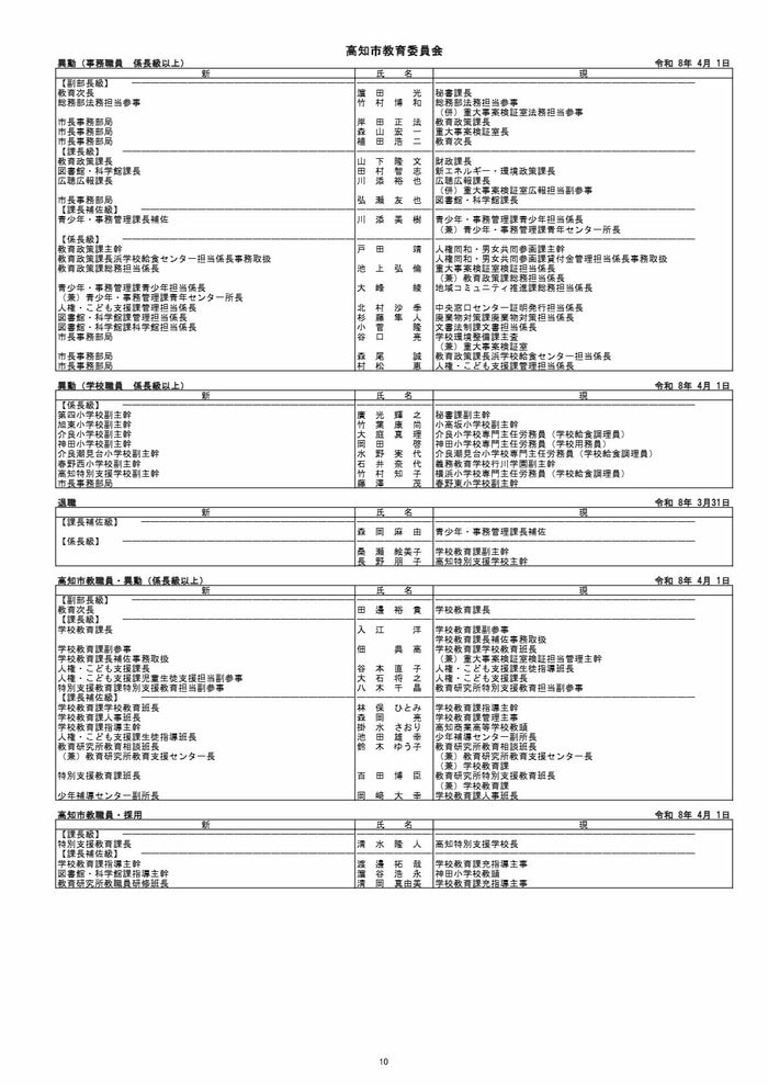 高知市人事異動（係長級以上）10/12