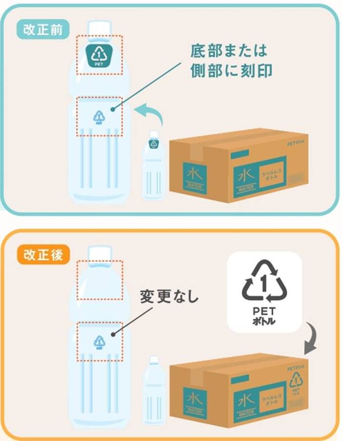 出典:経済産業省 資源有効利用促進法の省令改正