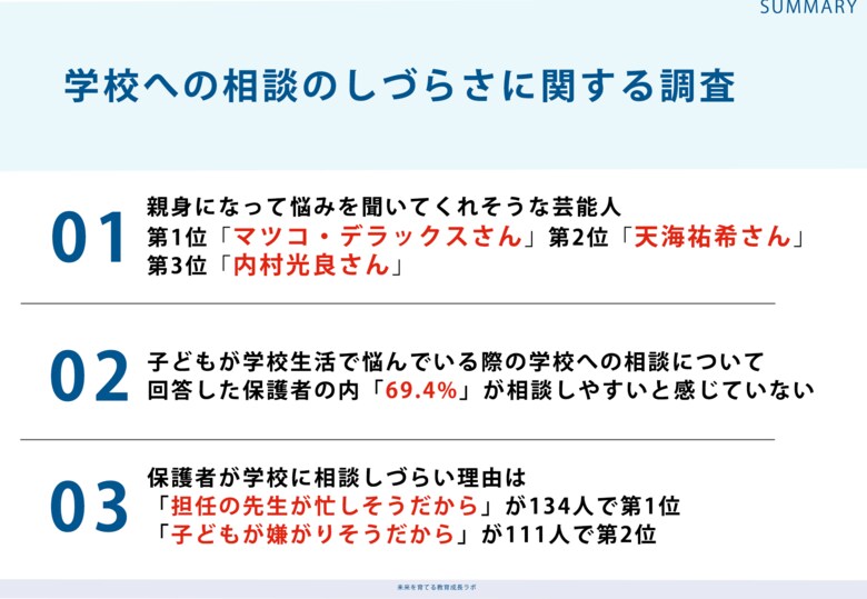 小学生から高校生の子どもがいる保護者304人に調査!「親身になって悩みを聞いてくれそうな芸能人」第1位はマツコ・デラックスさん