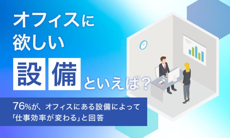 【オフィスに欲しい設備といえば?】76%が、オフィスにある設備によって「仕事効率が変わる」と回答