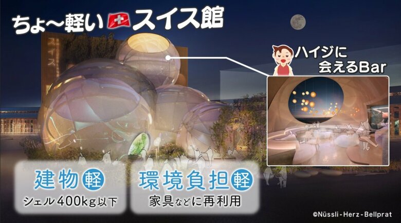 わずか400kg“万博史上最も軽い”パビリオン　スイスが2025大阪・関西万博に出展　ハイジと一緒に楽むことも？【大阪発】｜FNNプライムオンライン