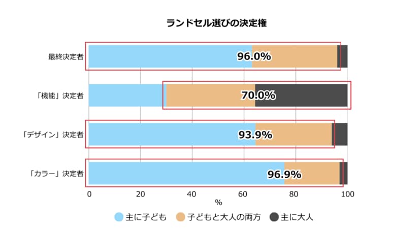 2026年度ご入学者さまの最新ラン活調査結果を発表