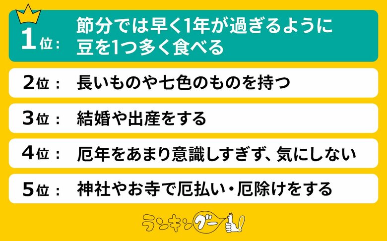 「厄年にやると良いこと」ランキング【女性編】を調査!1位は「節分に豆を1つ多く食べる」に決定!