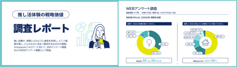 通信環境がイベント体験のボトルネック？！「推し活×スマホ通信」のリアルを徹底調査！