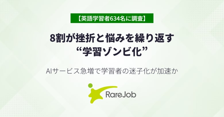【英語学習者634名に調査】8割が挫折と悩みを繰り返す“学習ゾンビ化”
