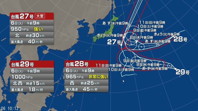 【台風情報】トリプル台風が発生中 台風27・28・29号の進路予想 「大型で強い」台風27号は7日にかけ日本の東を北上 「非常に強い」台風28号は8日午前9時には南鳥島近海へ 台風29号は発達しながら北西に進む予報|FNNプライムオンライン