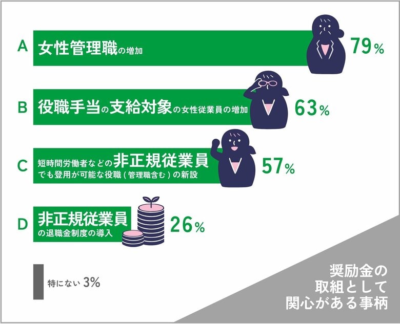女性管理職の増加に約8割が関心！～“女性活躍推進法”を追い風に進む意識変革とリアルな課題