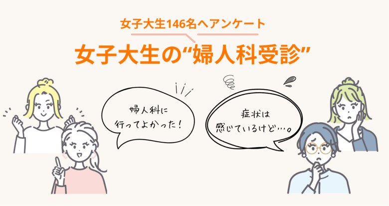 63.8%の女子大生が女性特有の症状を感じながら「病気に繋がる」とは考えていないことが明らかに