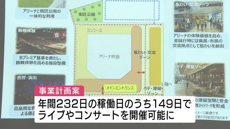 「広島飛ばし」解消へ　新アリーナ事業計画案を提示　年間稼働日の半分以上でライブ開催可能　第２回協議会｜FNNプライムオンライン