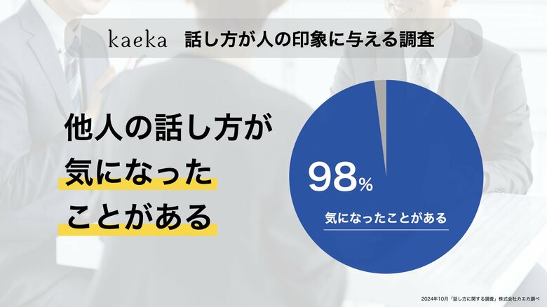 話し方が人の印象に与える影響を調査 他人の話し方が気になる人は98%にのぼる