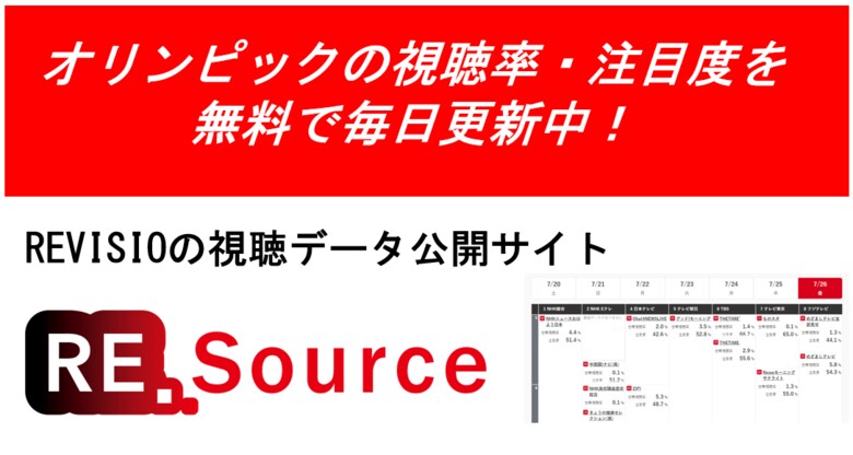 視聴データ公開サイト「RE.Source(リソース)」でパリオリンピック開会式の世帯視聴率・注目度を公開!