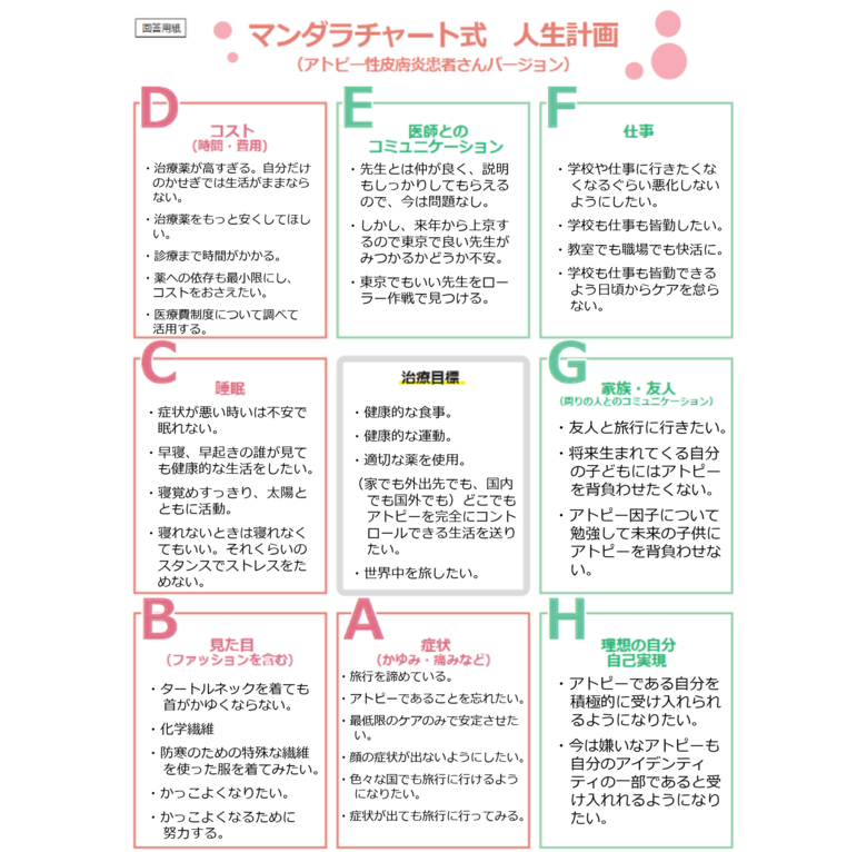 ゴトウさんのマンダラチャート