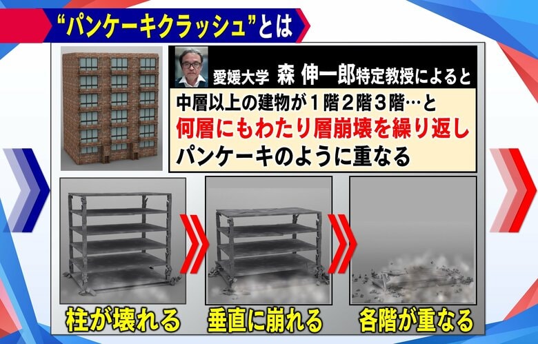“パンケーキクラッシュ”とは？
