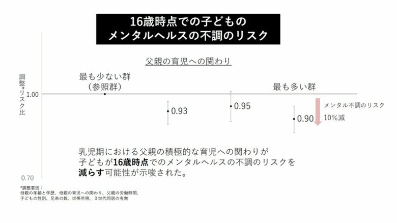出典：国立成育医療研究センター